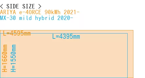 #ARIYA e-4ORCE 90kWh 2021- + MX-30 mild hybrid 2020-